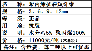 聚丙烯抗裂短纖維